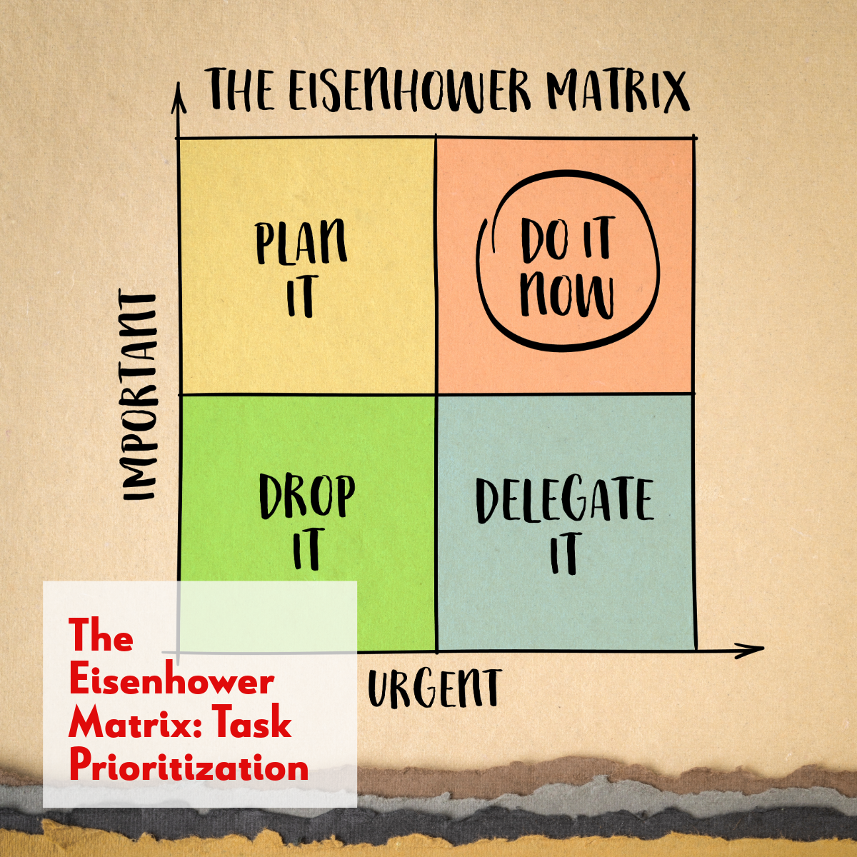 Eisenhower Matrix