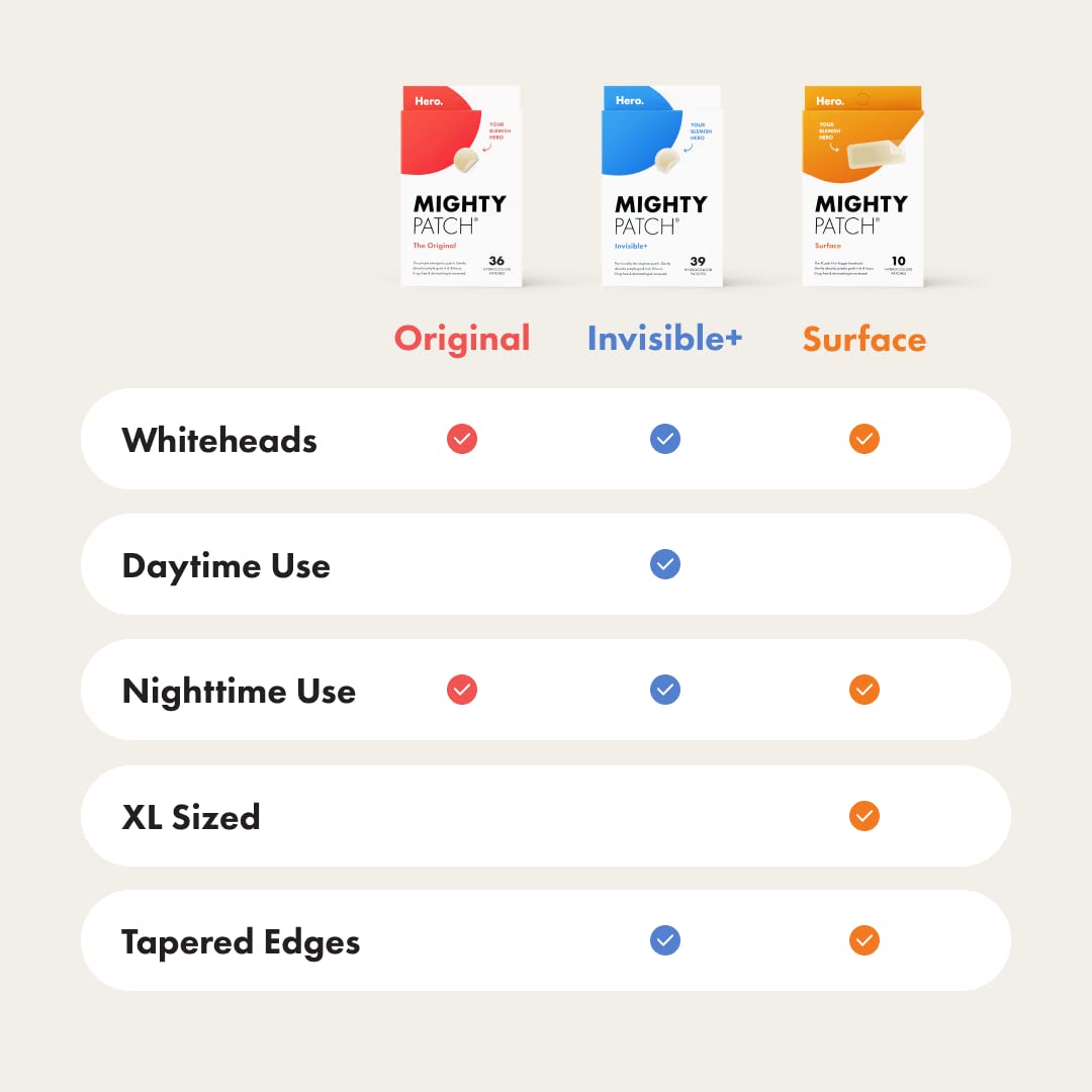 Clear Skin Overnight™ Patch TM